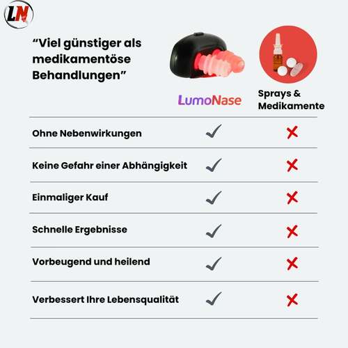 Lumonase komfort